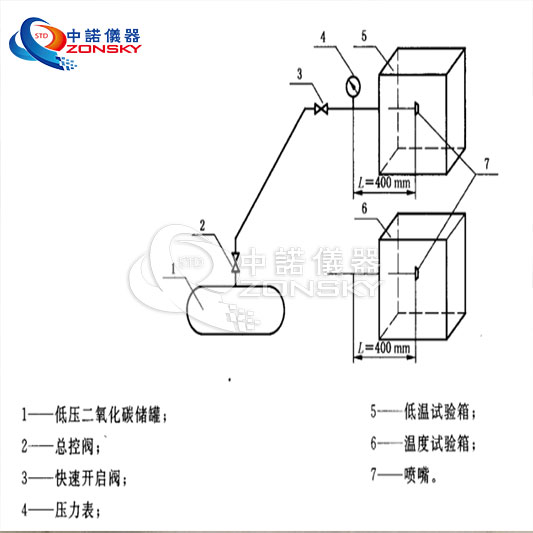 消防噴嘴耐熱、耐壓、耐冷擊試驗機(jī)