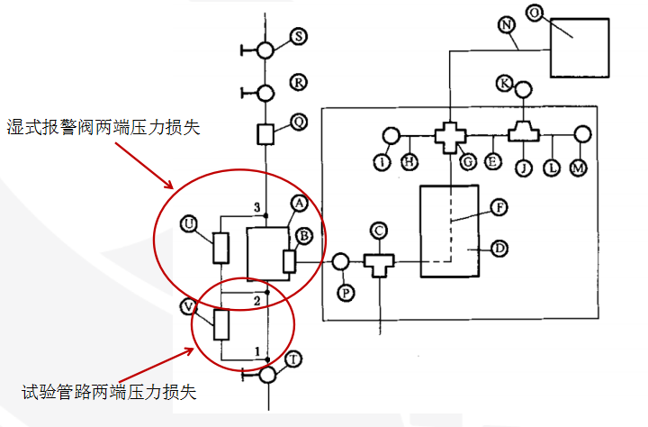 濕式報(bào)警閥水力摩阻試驗(yàn)機(jī)